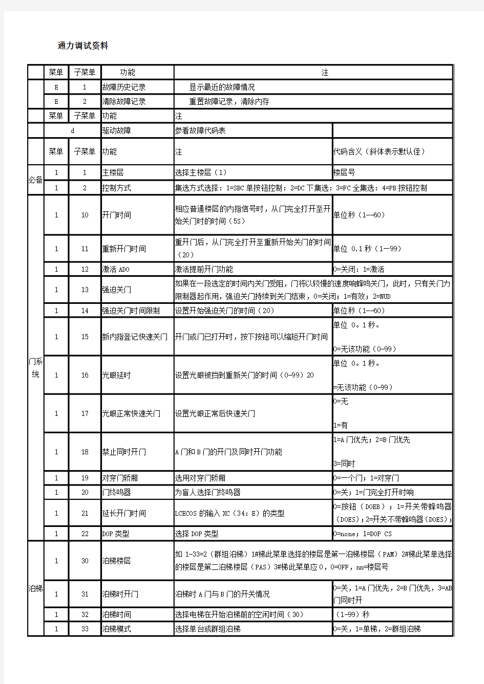 通力电扶梯调试资料概要