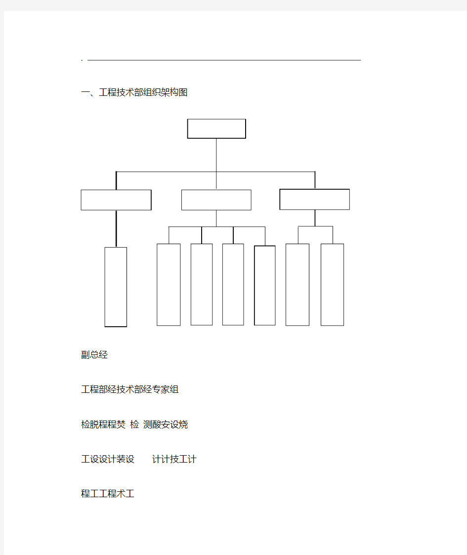 工程技术部组织架构图