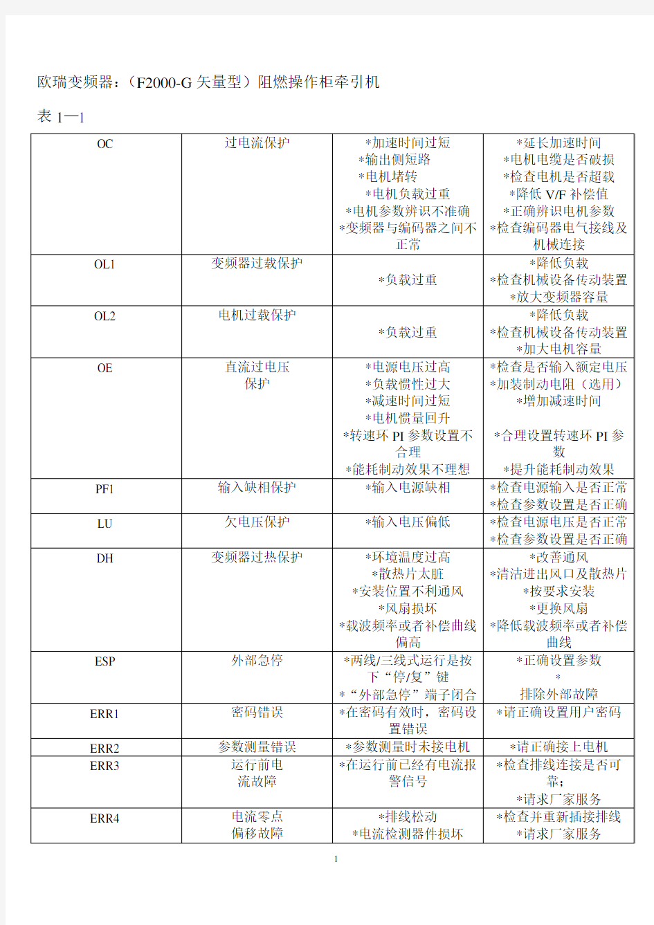 变频器常见故障处理