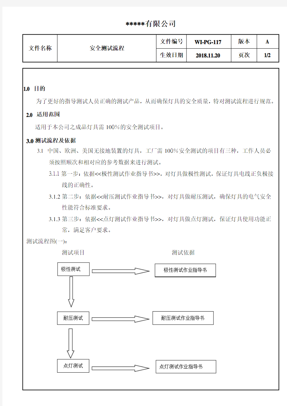 安全测试流程