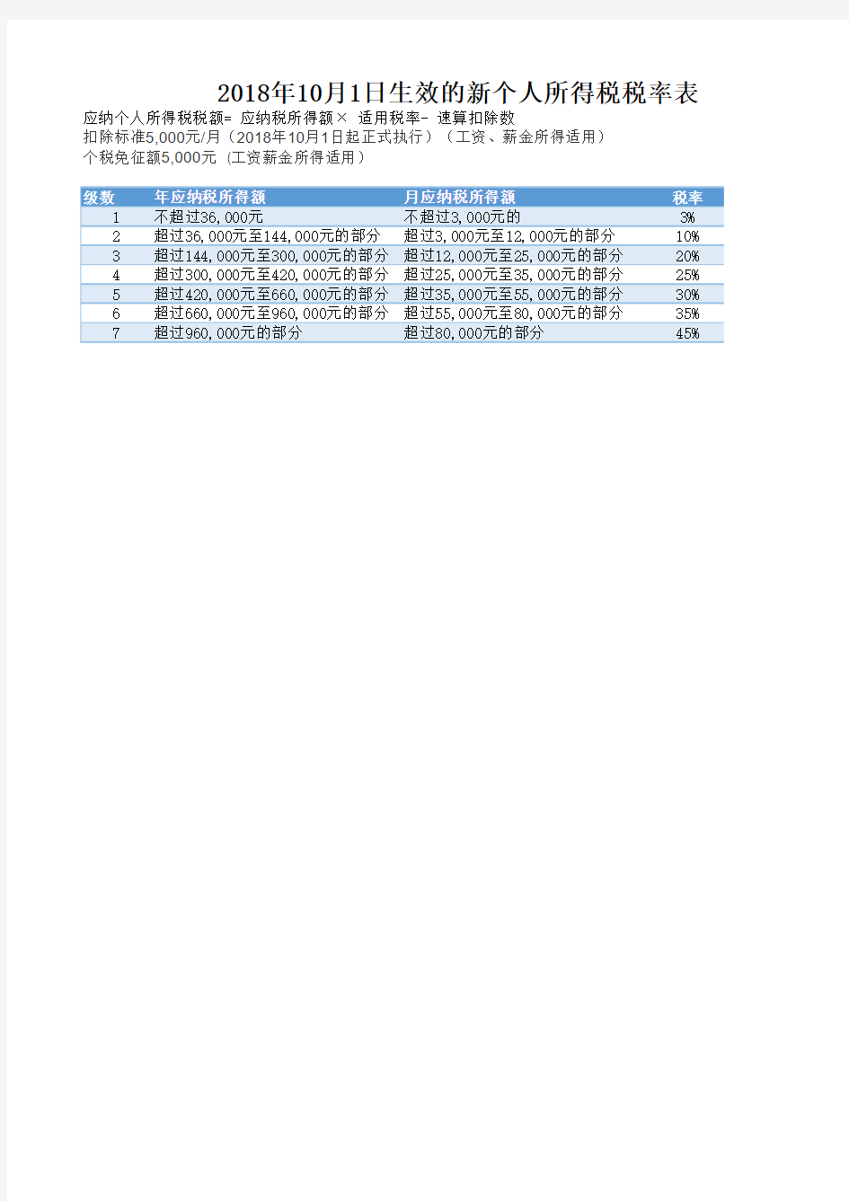 2018年10月1日生效的新个人所得税税率表