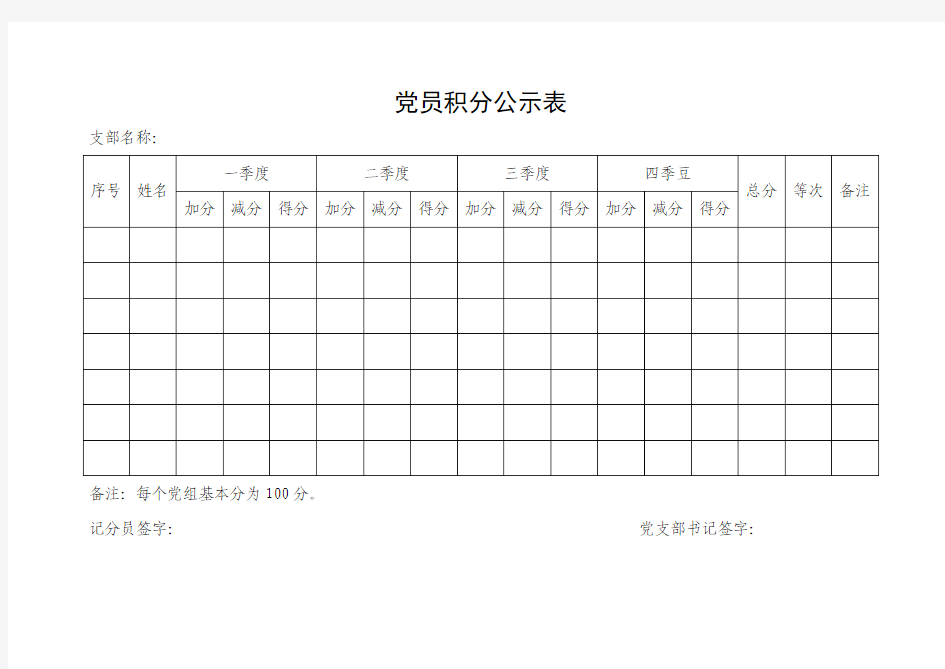 党员积分制管理考核情况公示表