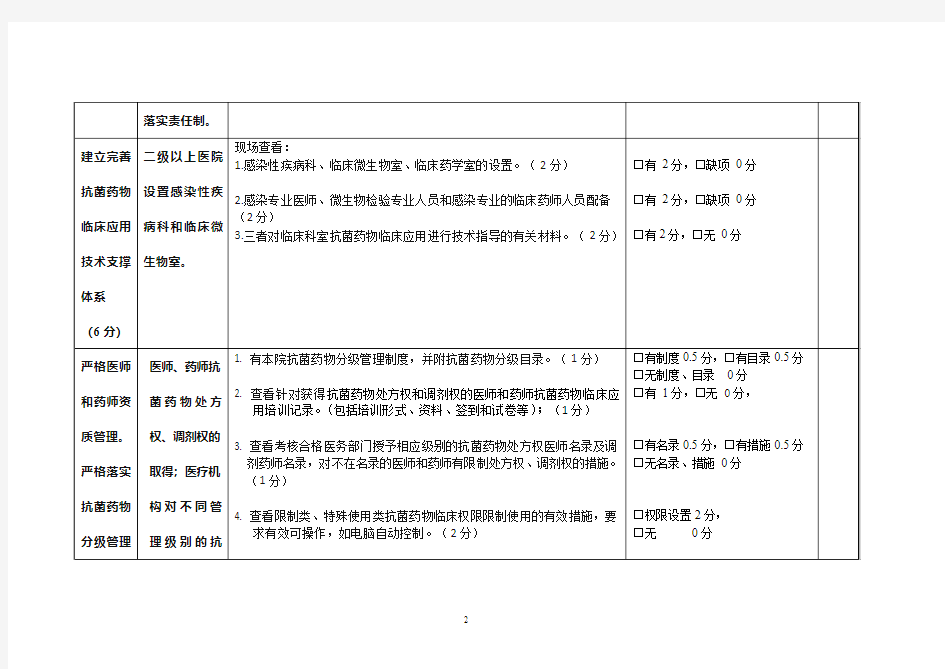 -2011年上海市抗菌药物临床应用专项整治督察标准