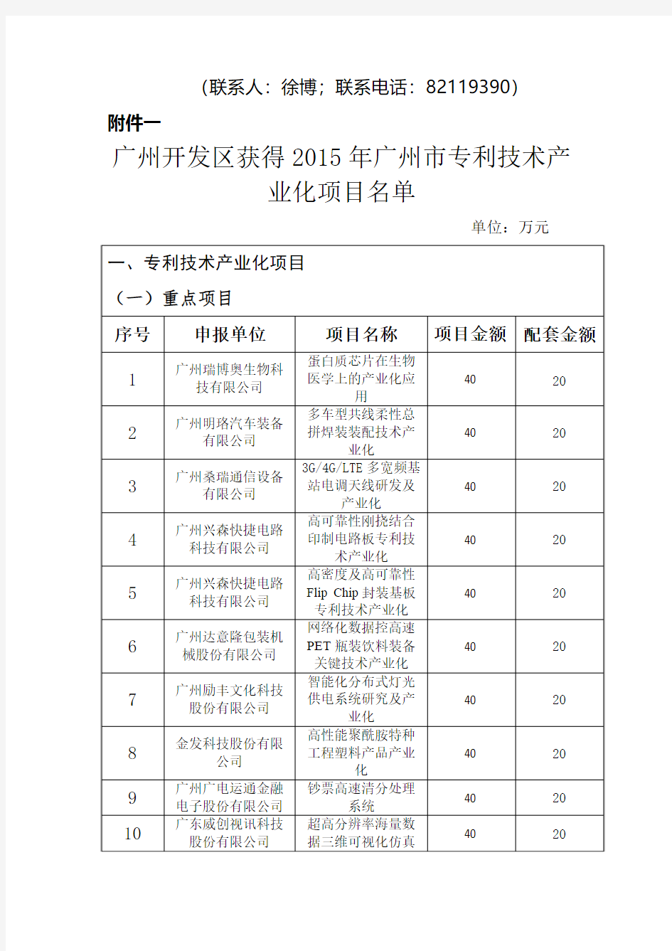 关于办理2015年广州市专利技术产业化项目配套费用的通知