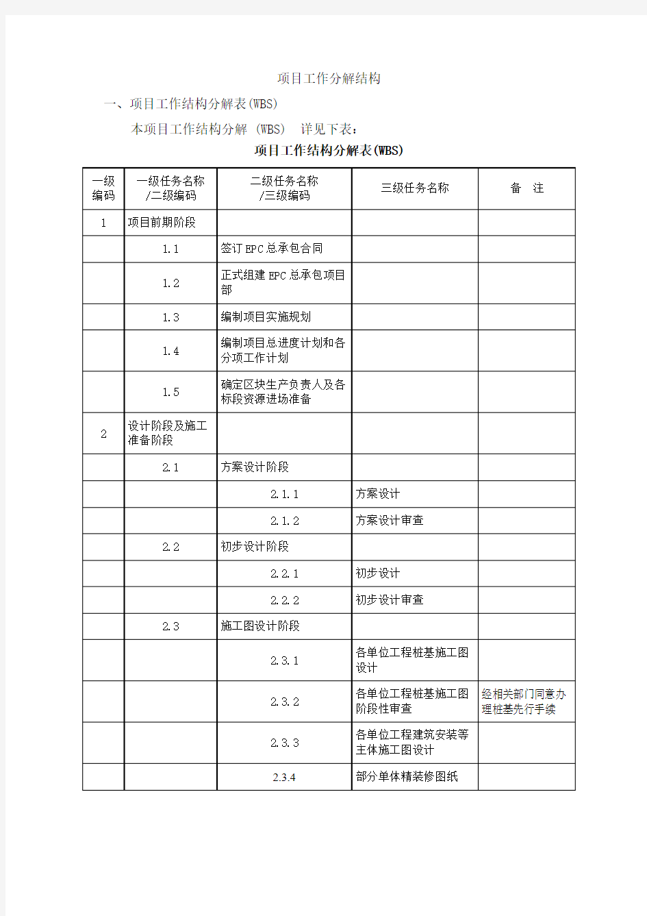 (完整word版)4.项目工作分解结构