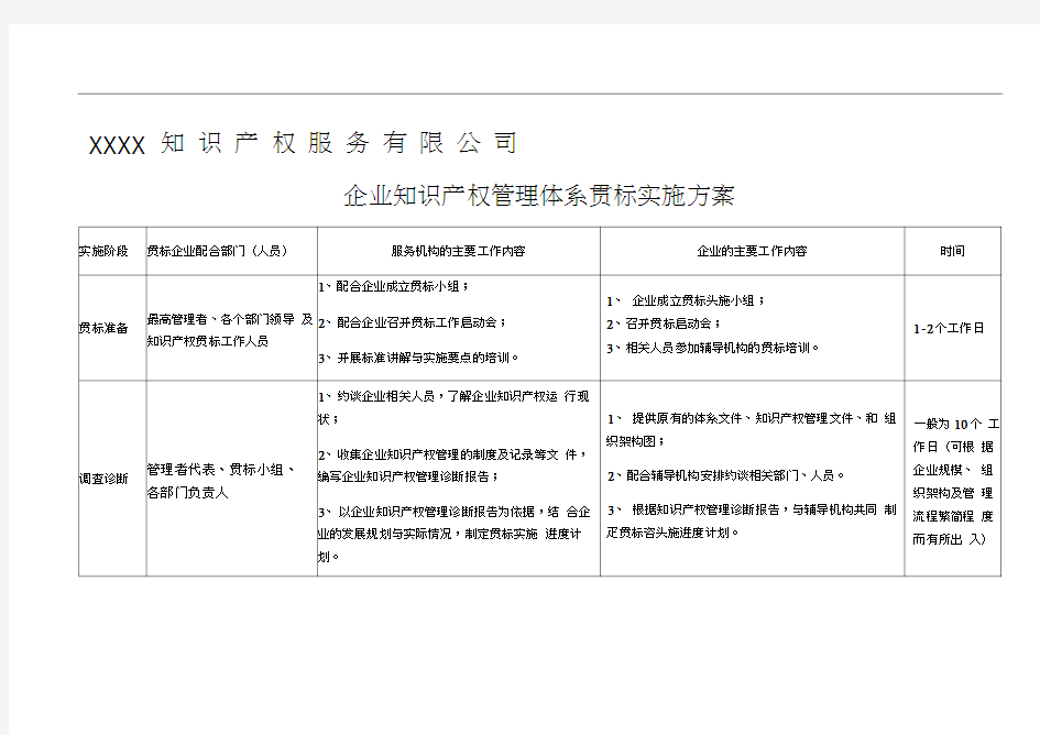 企业知识产权管理体系贯标实施方案