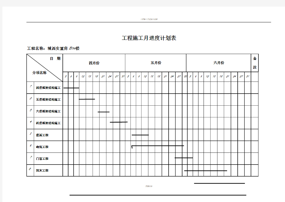 工程施工月进度计划表