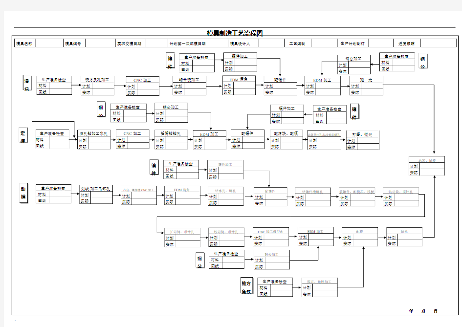 模具生产工艺流程图