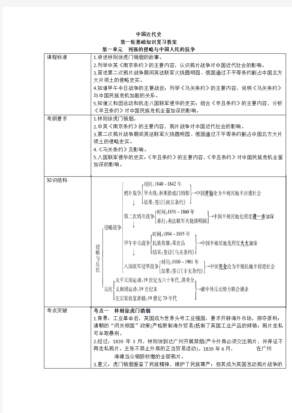 2017中考历史第一轮复习教案(中国近代史)