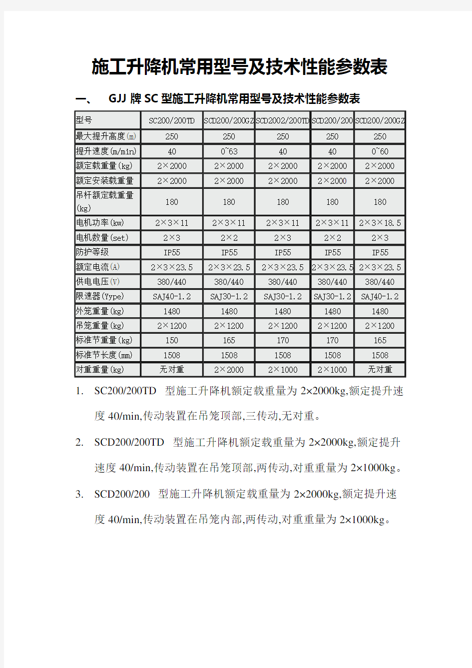 (完整版)施工升降机常用型号及技术性能参数表