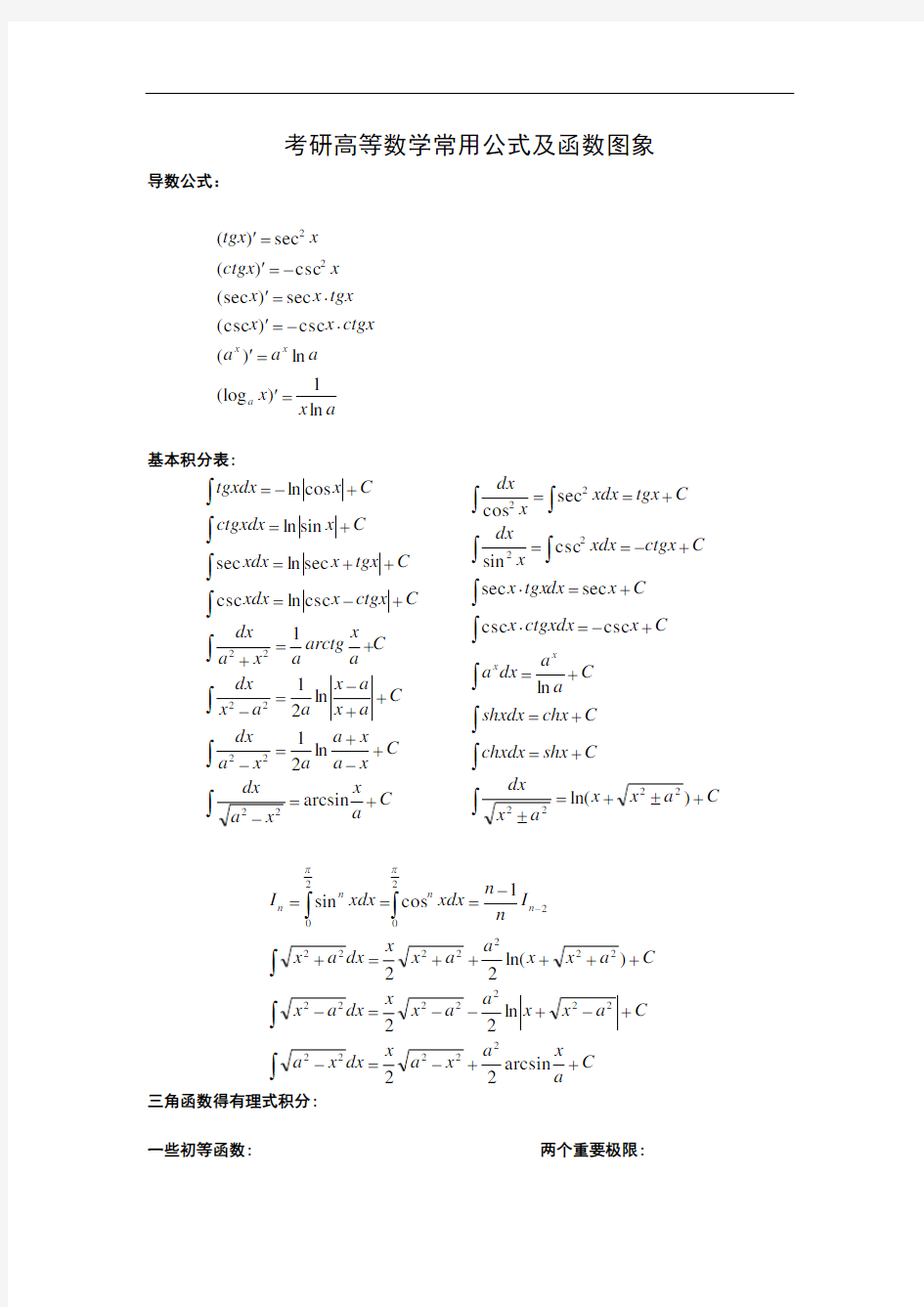 考研高等数学常用公式以及函数图像