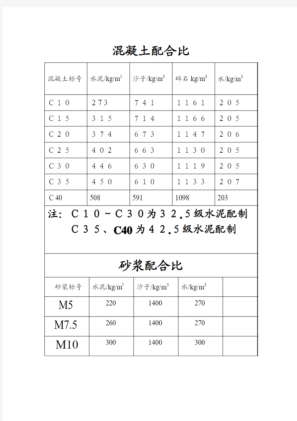 混凝土配合比砂浆配合比