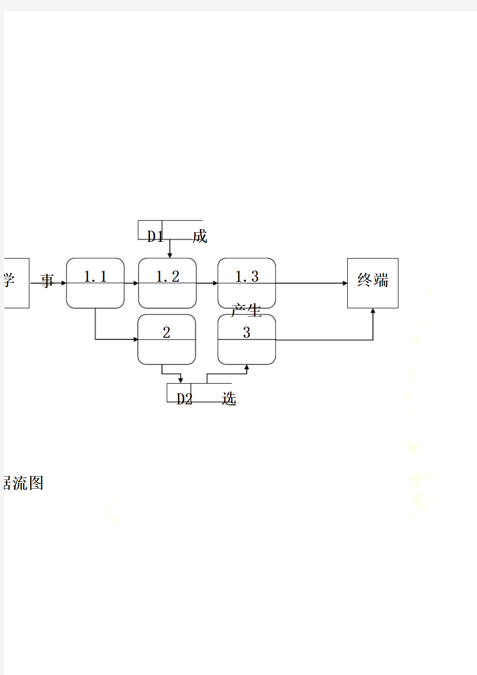 教务处管理系统-所需要的所有图