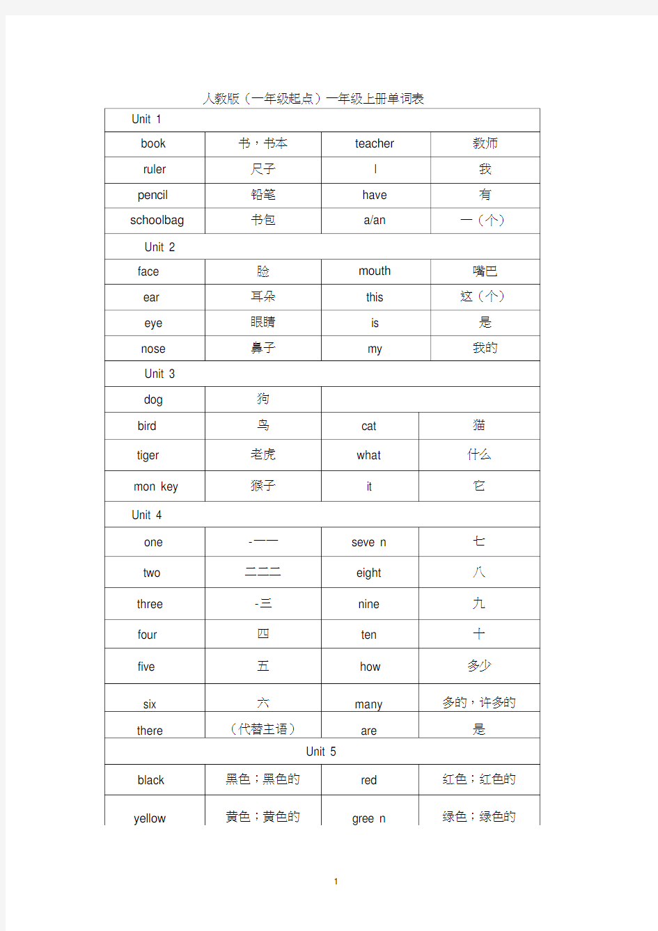 人教版英语(一年级起点)1-3年级单词表【完整版】