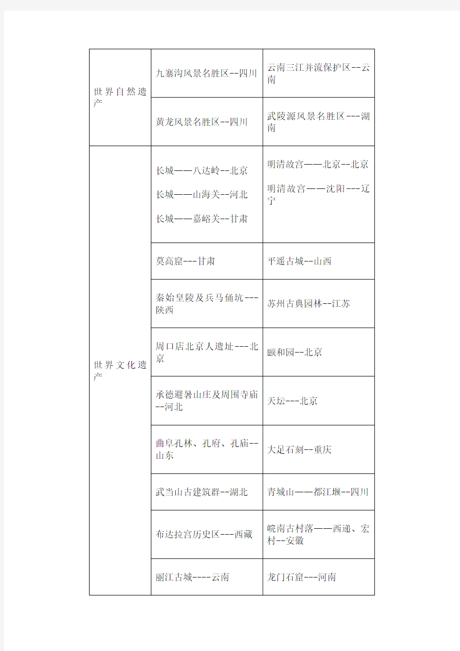 人教版高中地理选修三知识点总结