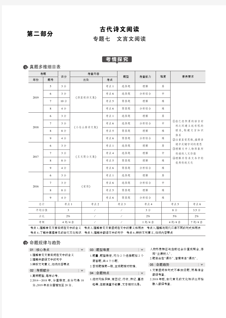 江苏高考语文复习资料 文言文阅读含解析