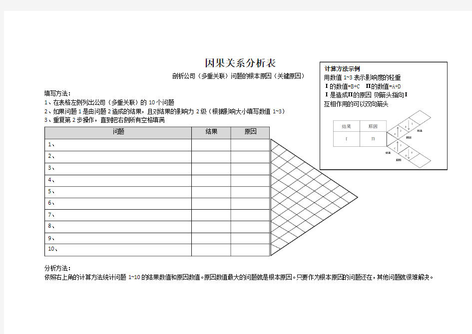 因果关系分析表