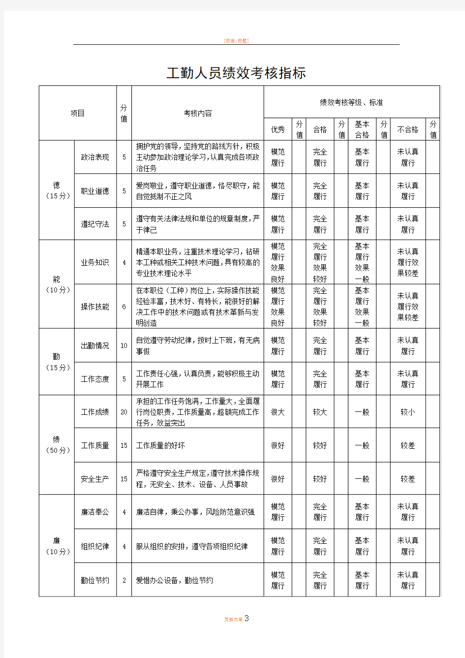 工勤人员绩效考核指标