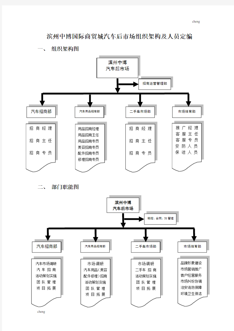 组织机构架构及人员编制