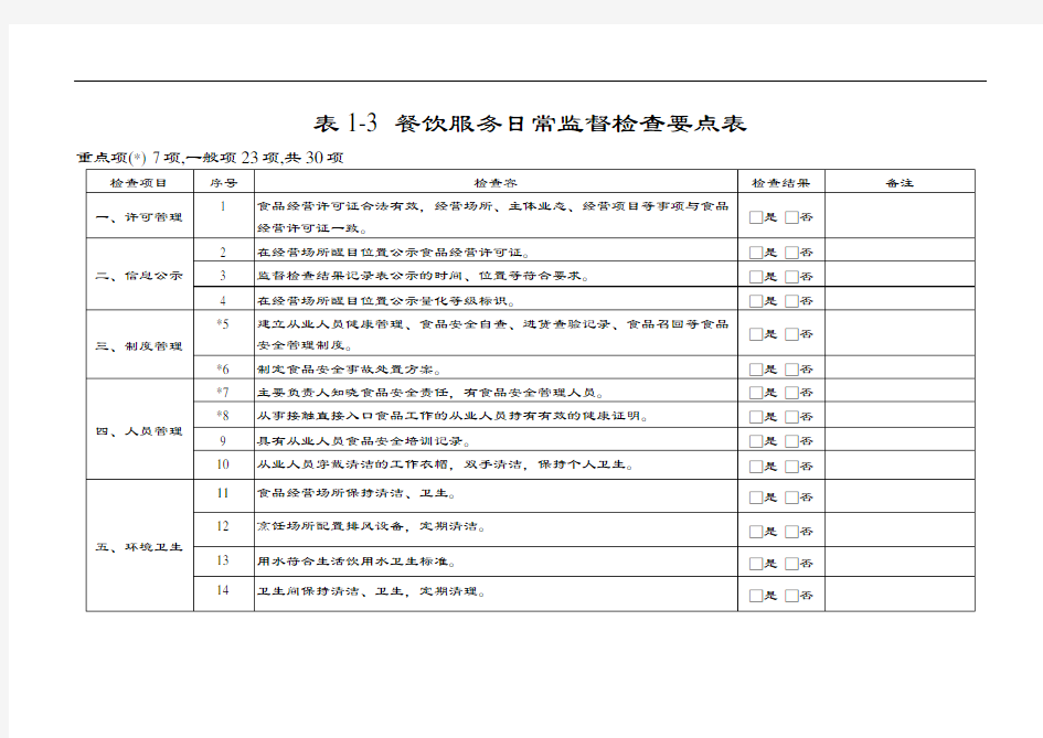 餐饮服务日常监督检查要点表格