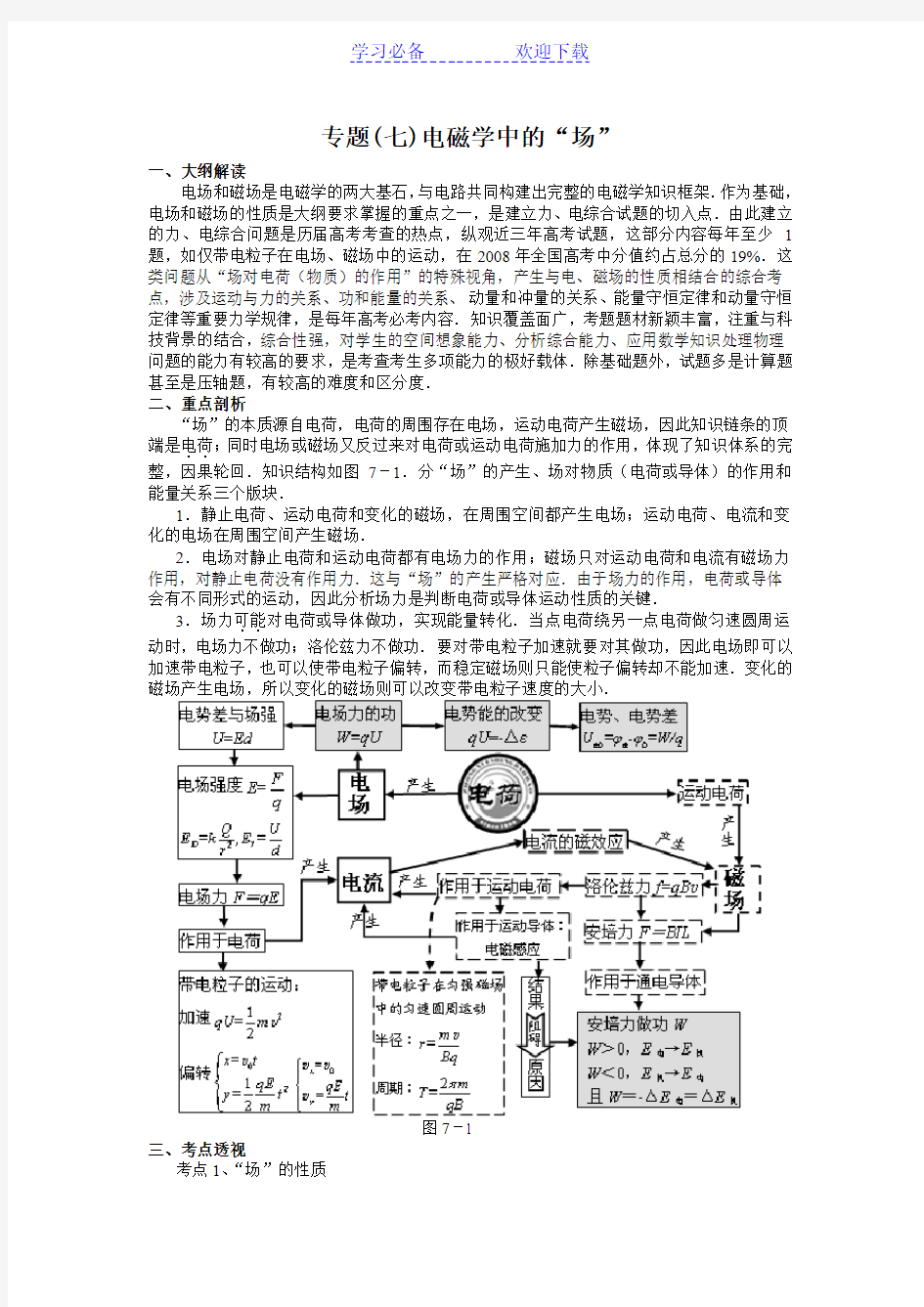 高中物理专题复习——电场与磁场