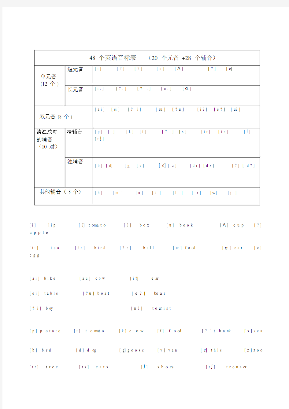 48个英语音标表.doc