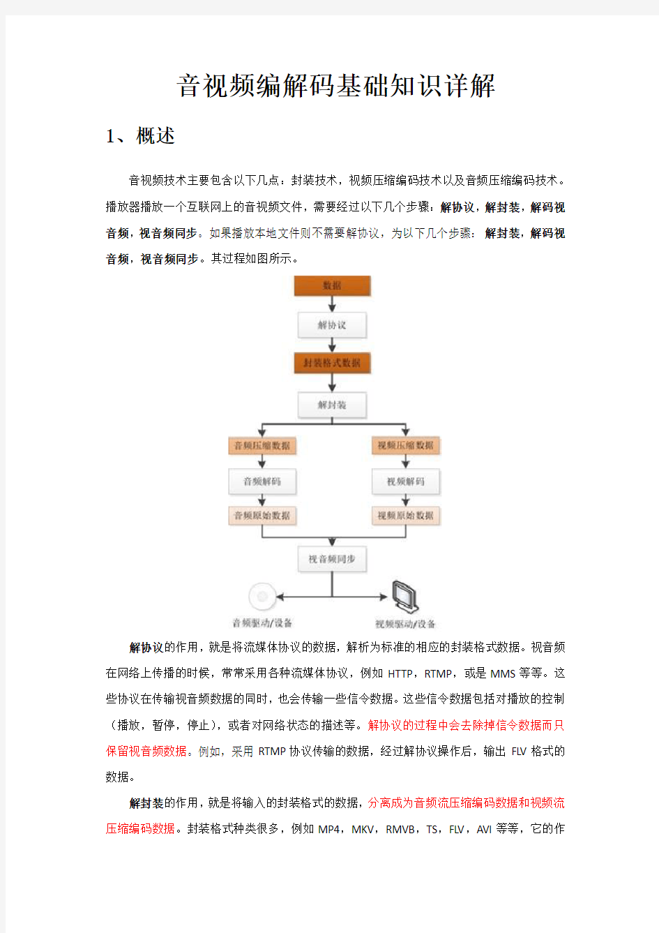 音视频编解码_V1.0