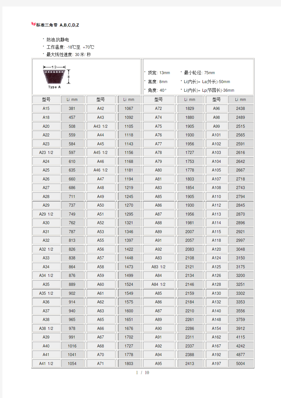 标准三角带、同步带尺寸表