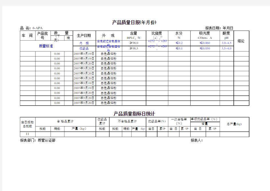 正略钧策—石家庄制药集团—6-APA质量日报