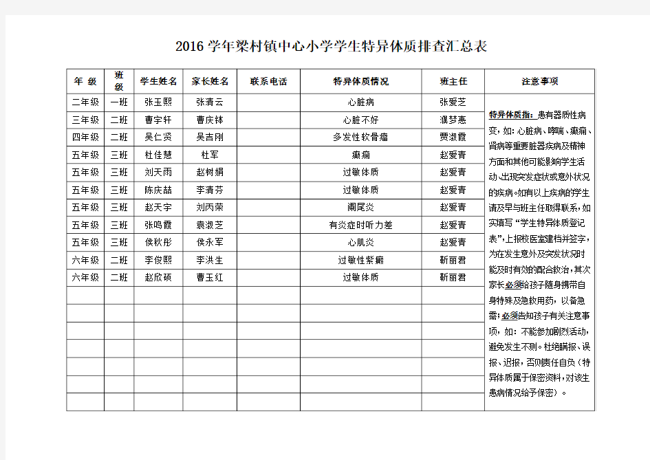 学生特异体质排查汇总表(填好)