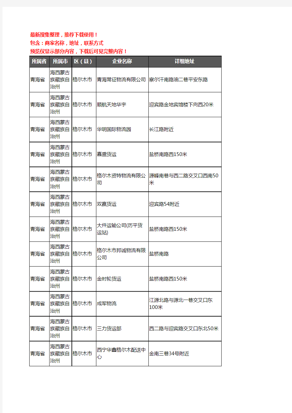 新版青海省海西蒙古族藏族自治州格尔木市货运企业公司商家户名录单联系方式地址大全91家