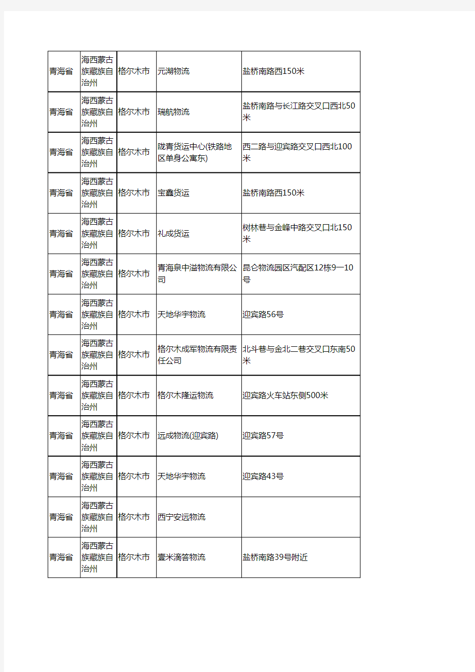 新版青海省海西蒙古族藏族自治州格尔木市货运企业公司商家户名录单联系方式地址大全91家