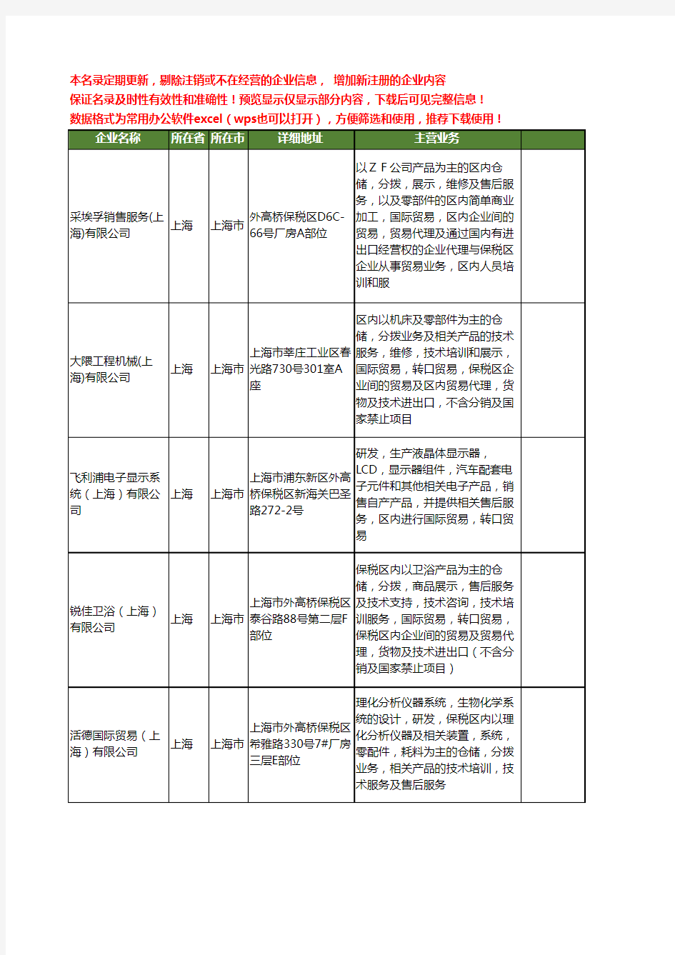 新版上海市分拨工商企业公司商家名录名单联系方式大全40家