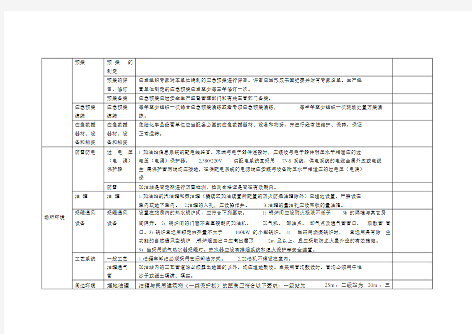 加油站安全隐患排查检查表