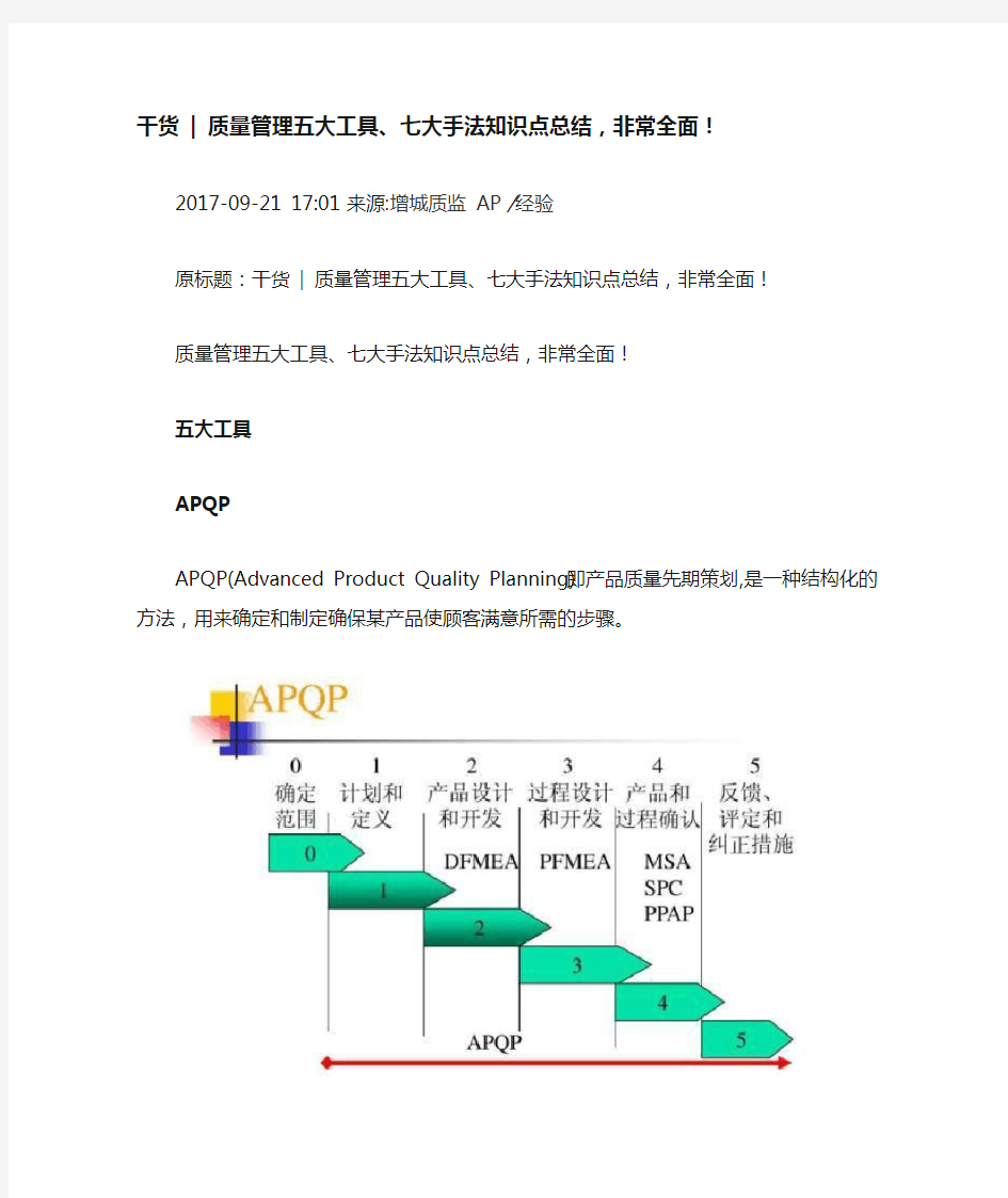 质量管理五大工具、七大手法知识点总结