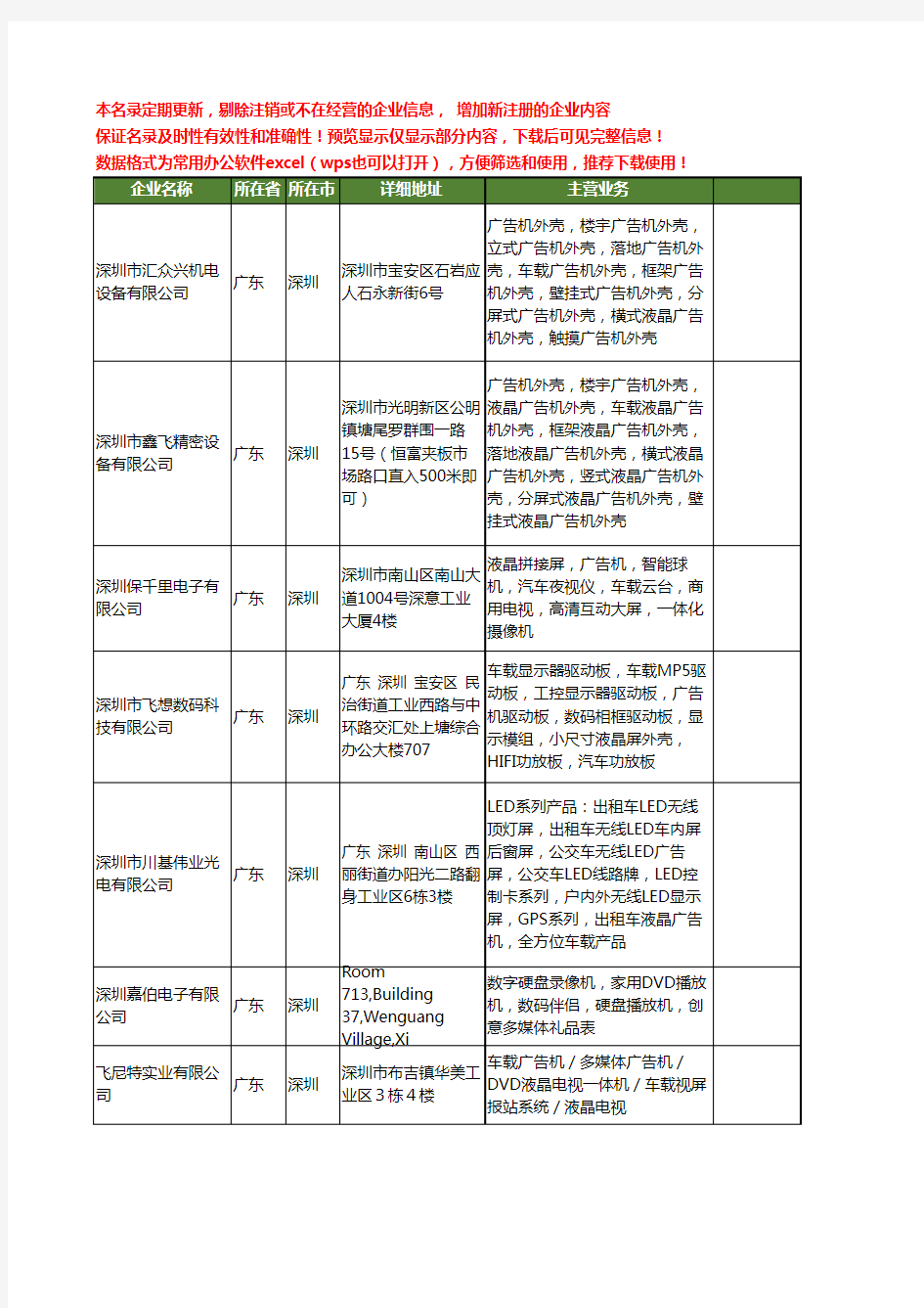 新版广东省深圳车载液晶屏广告机工商企业公司商家名录名单大全14家
