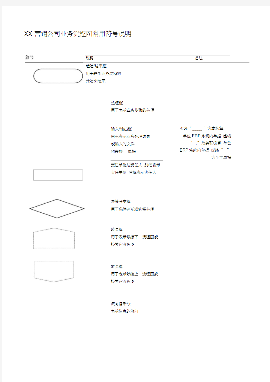 流程图编制说明书模板