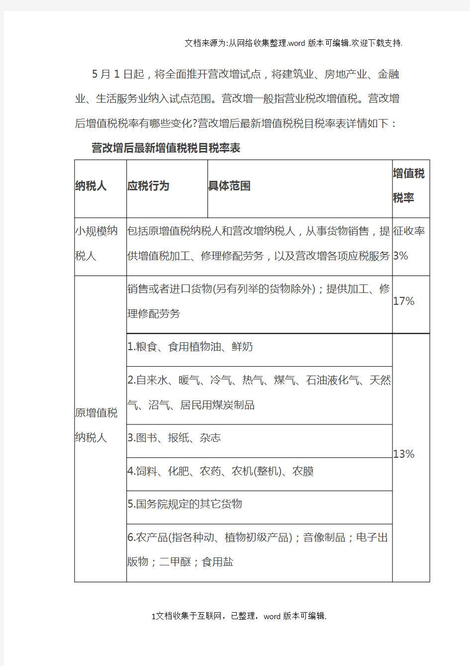 营改增后各行业税率一览表