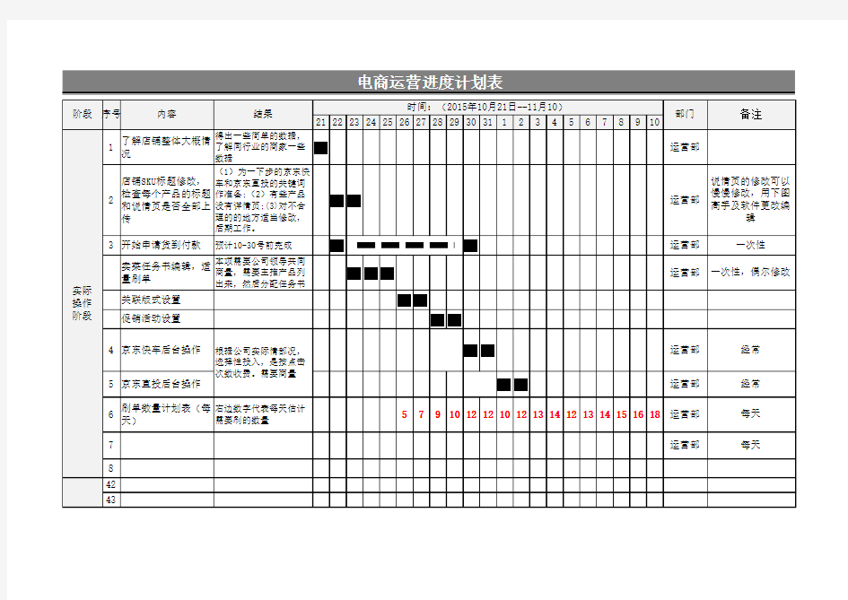 淘宝店铺运营计划Excel模板