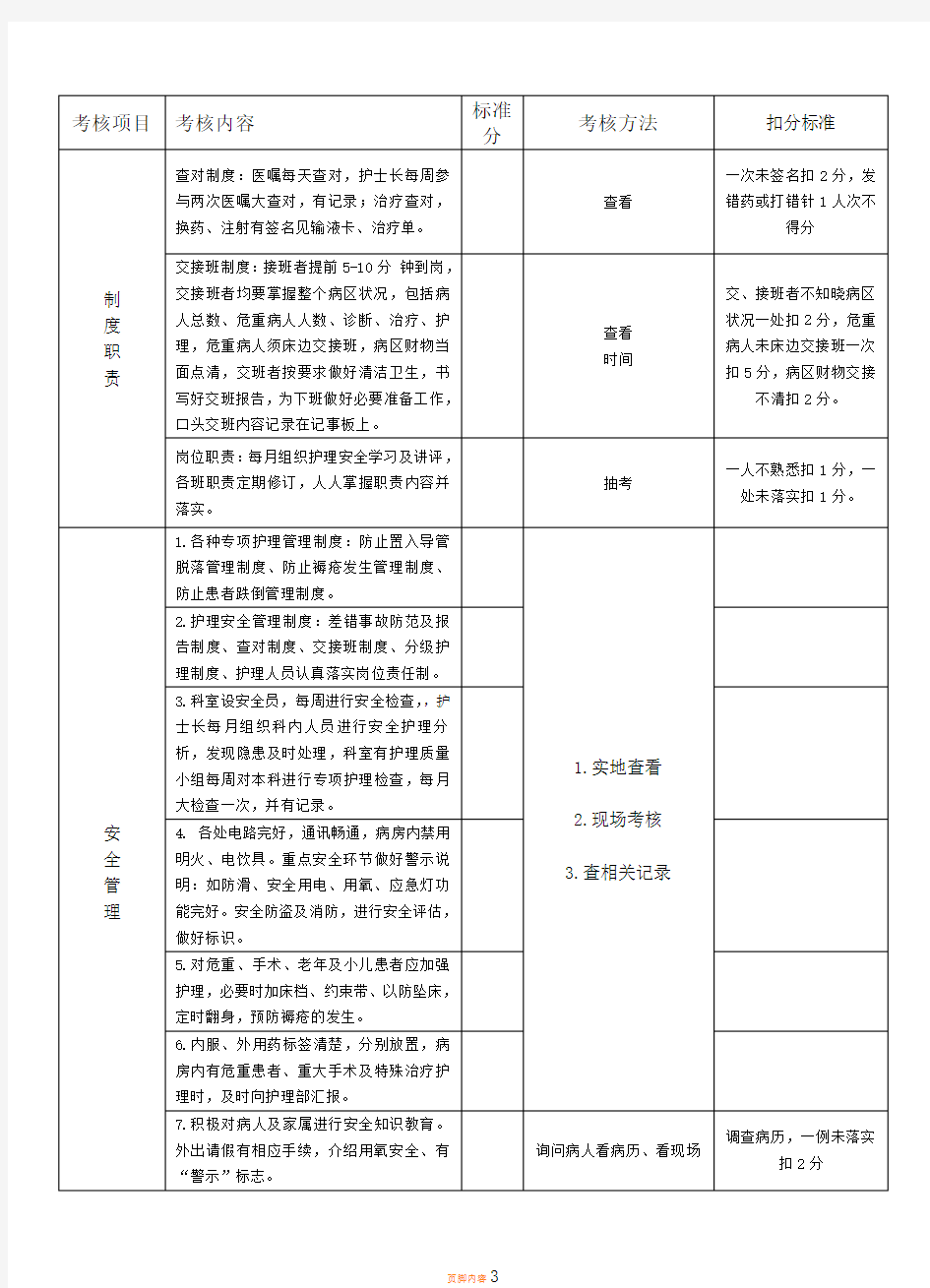 护理安全检查表