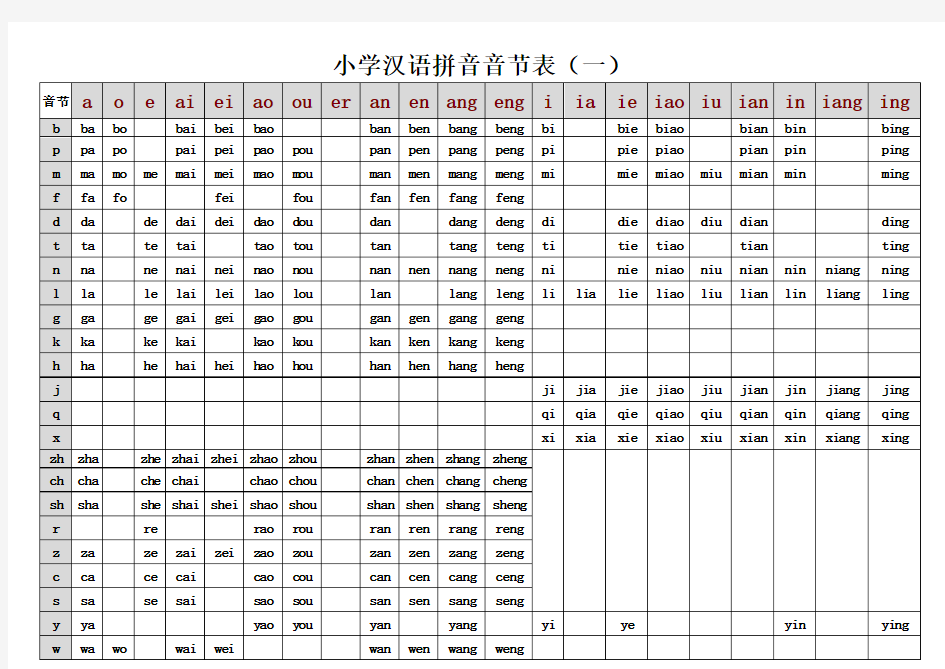 小学汉语拼音音节表(全版)
