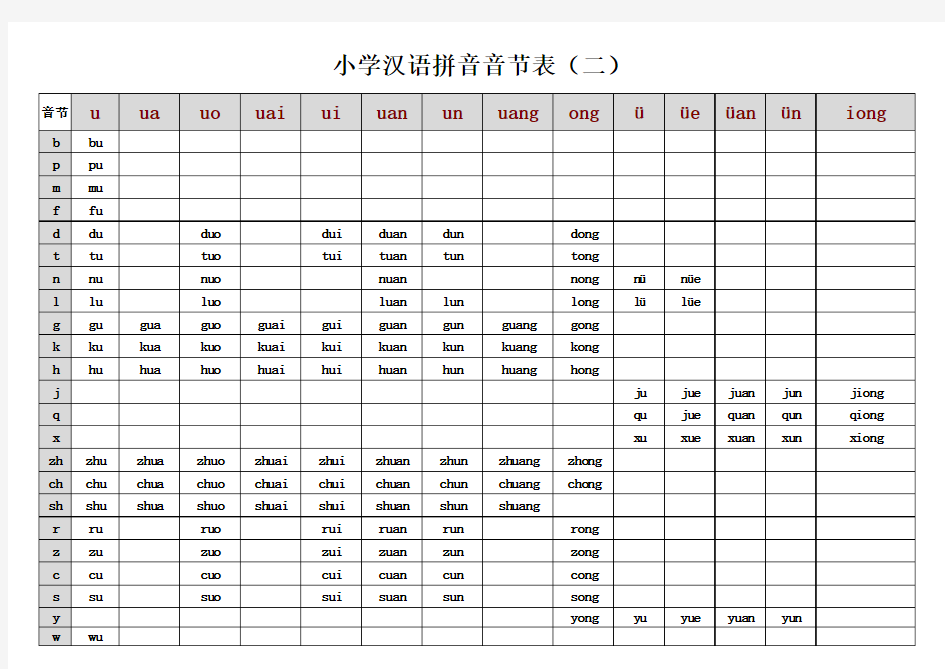 小学汉语拼音音节表(全版)