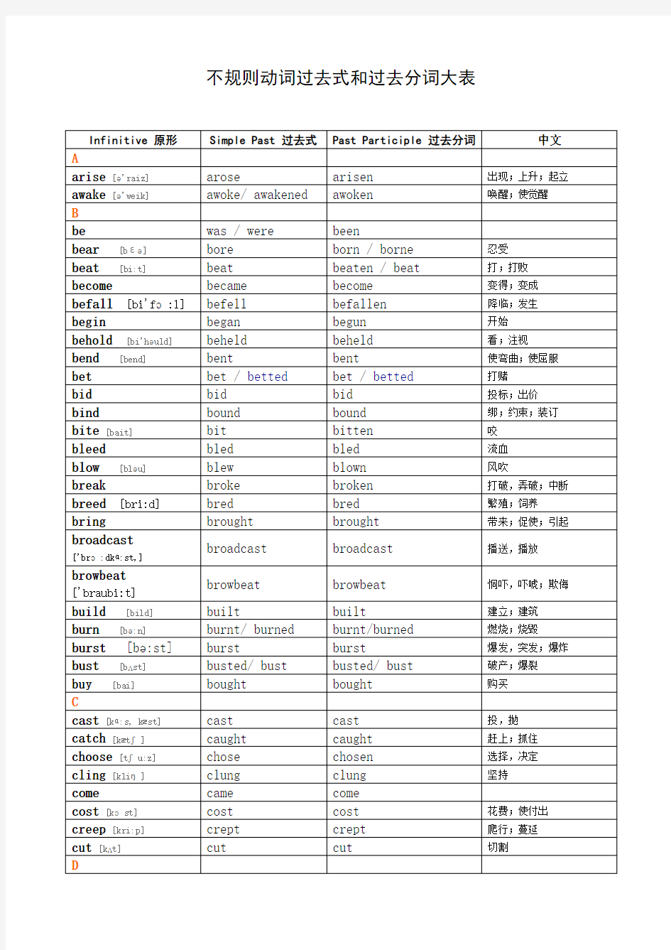 不规则动词过去式和过去分词表