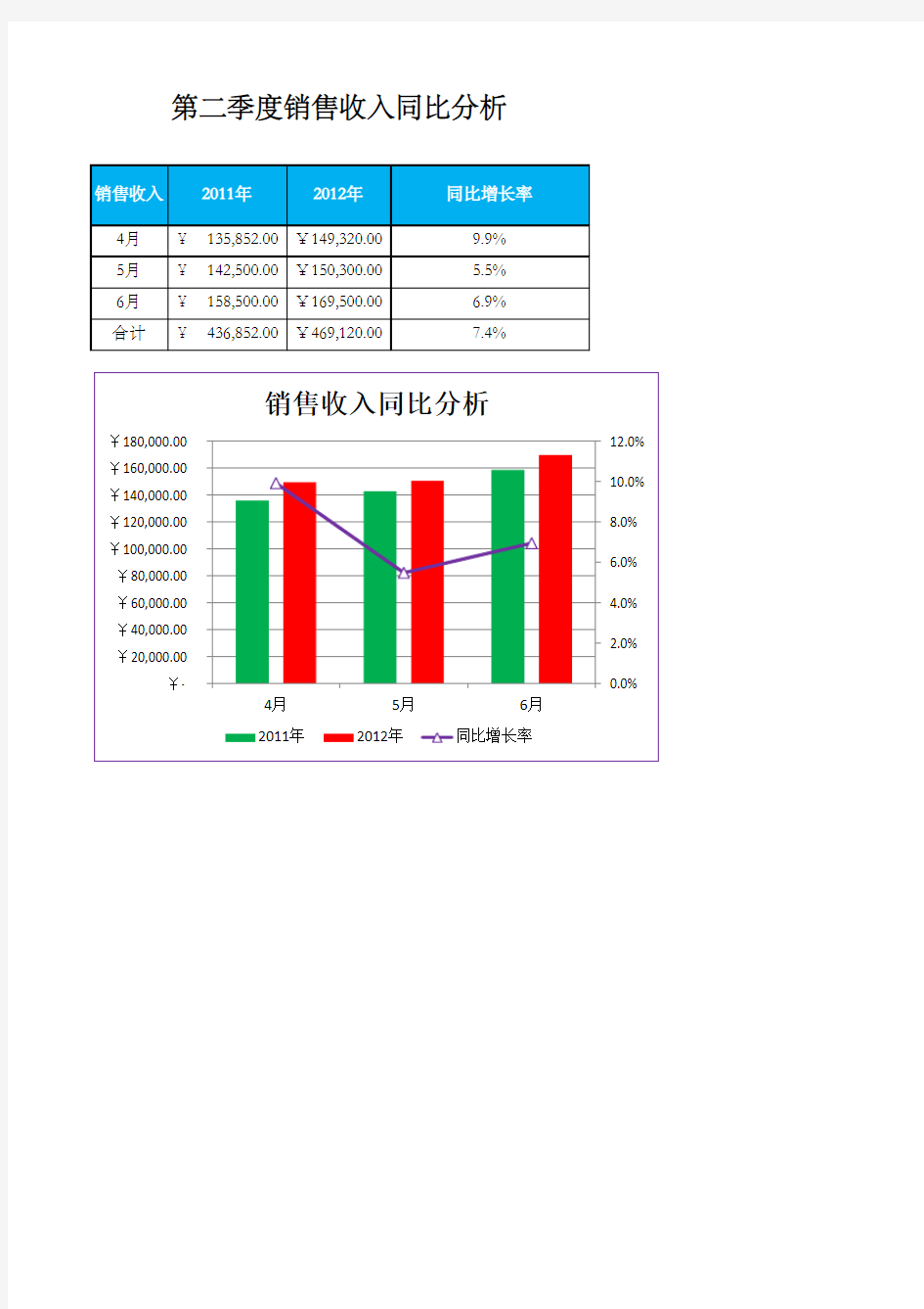 销售收入同比分析excel模板