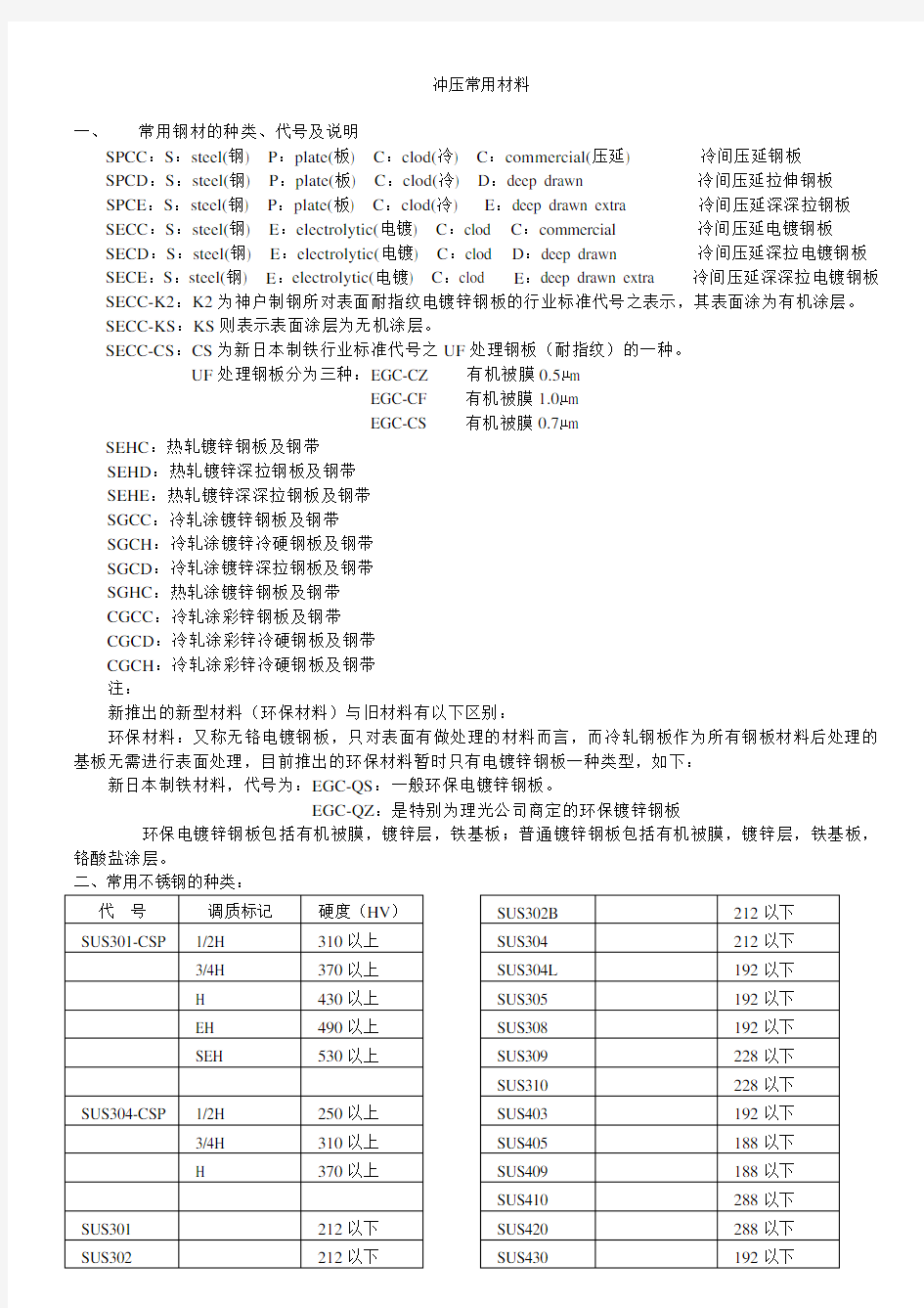 冲压常用材料