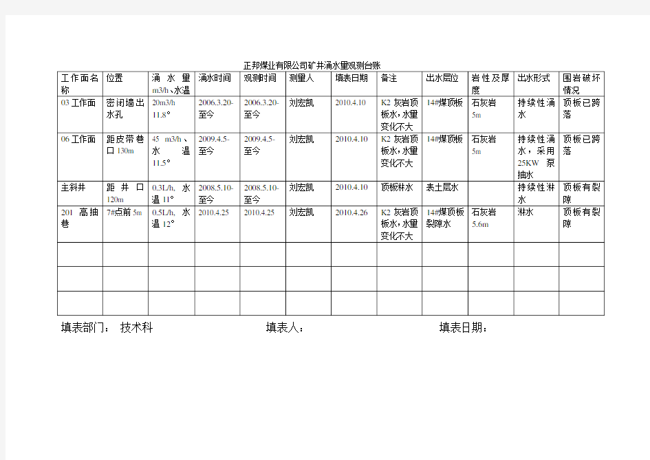 矿井涌水量台账