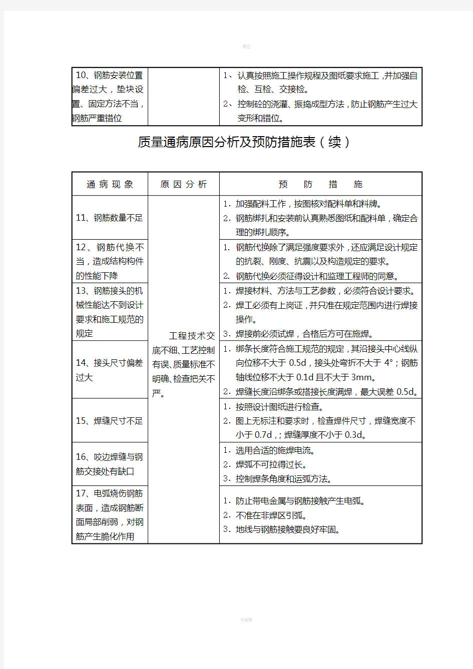 工程质量通病原因分析及预防措施表