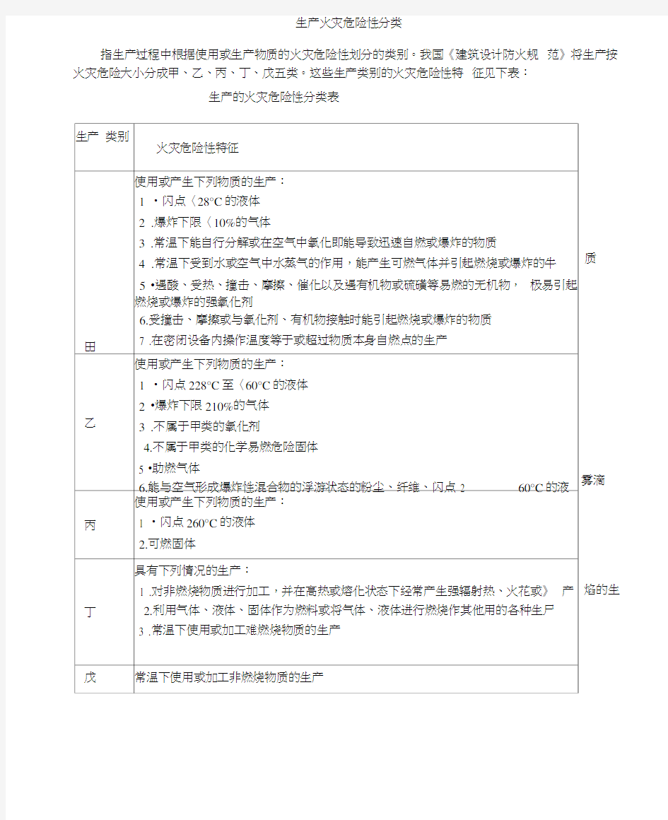 生产火灾危险性分类表