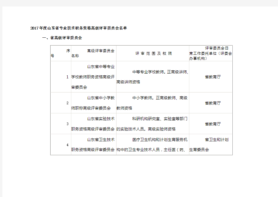 2017年度山东省专业技术职务资格高级评审委员会名单