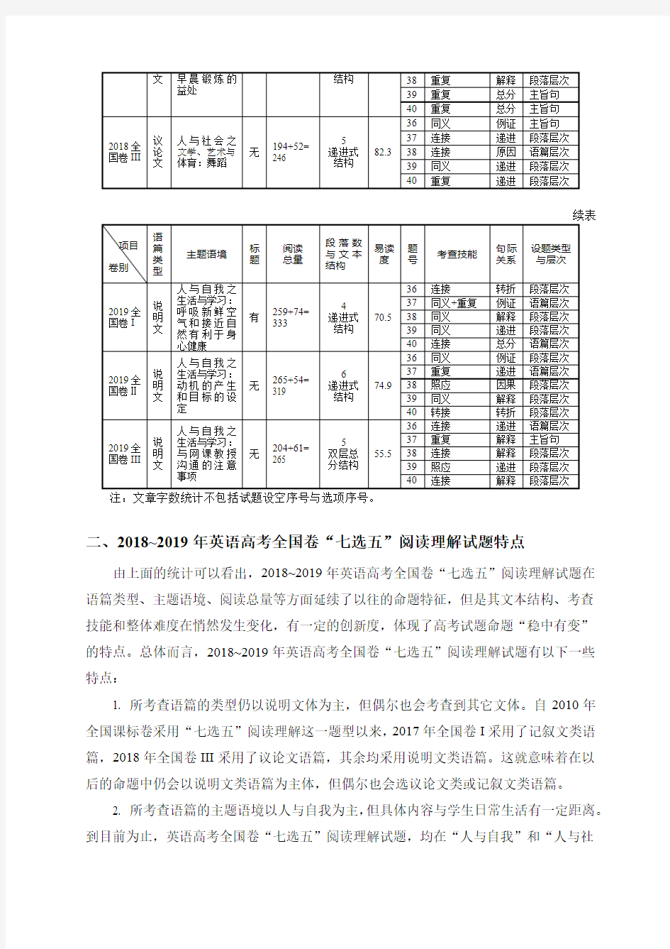 2018~2019年英语高考全国卷“七选五”阅读理解试题分析